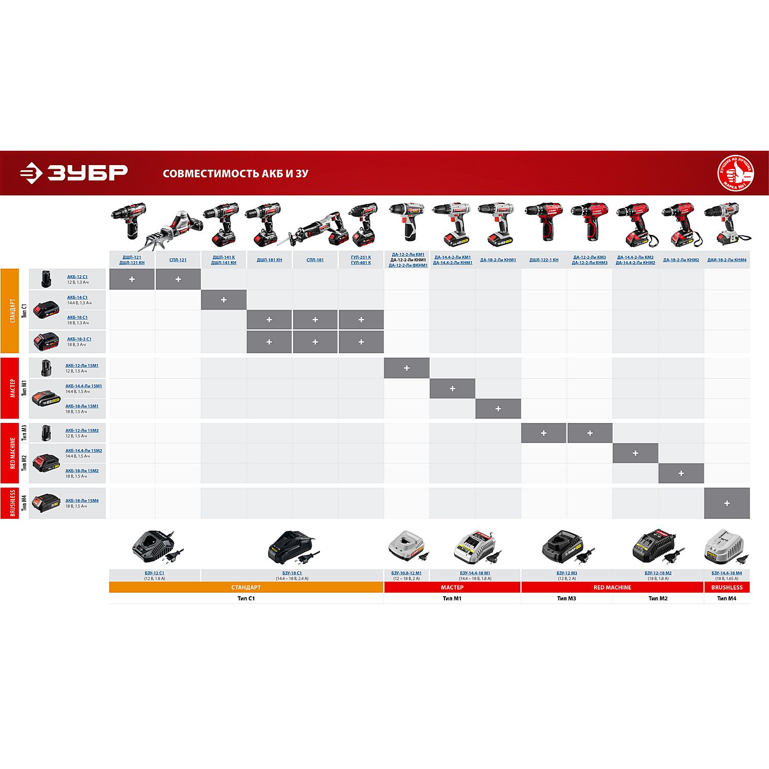БЗУ для Li-Ion АКБ 14.4 -18 В, С1 БЗУ-18 С1