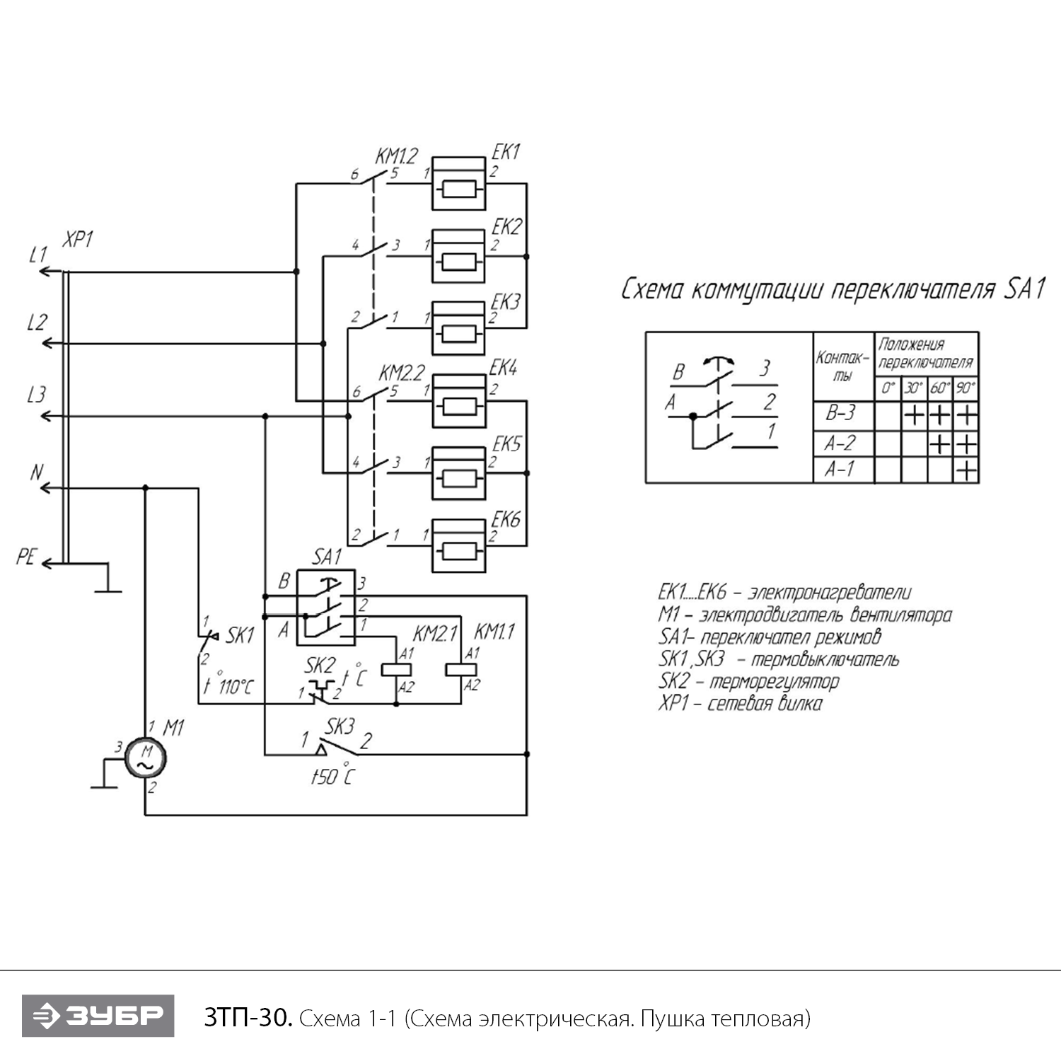 Пушка тепловая, круглый корпус ЗТП-30